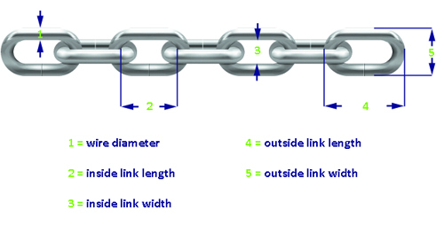 Chain Buying Guide - English Chain Direct